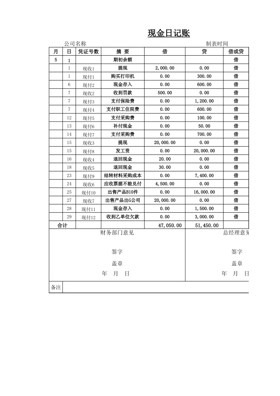 02-【会计财务处理】-04-现金日记账_第5页