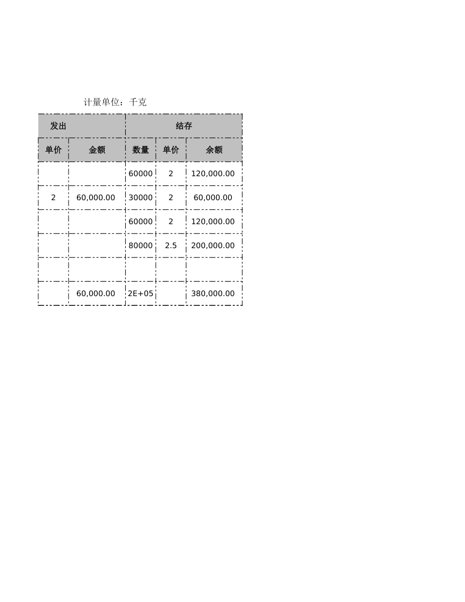 02-【会计财务处理】-09-数量金额式明细账_第2页