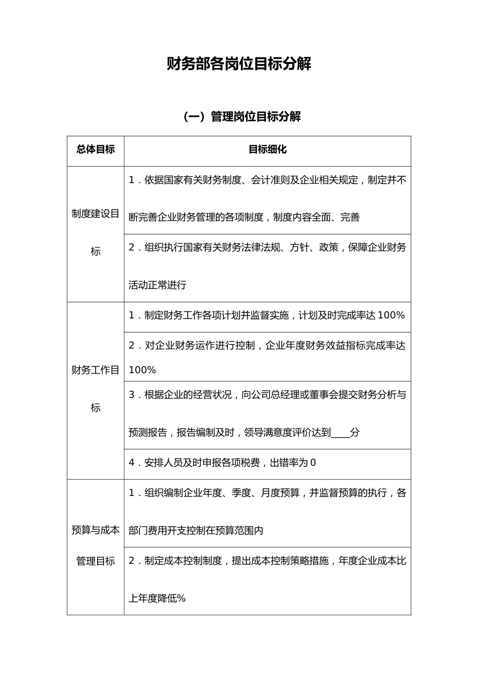 02-目标分解-00-【标准制度】财务部各岗位目标分解_第1页