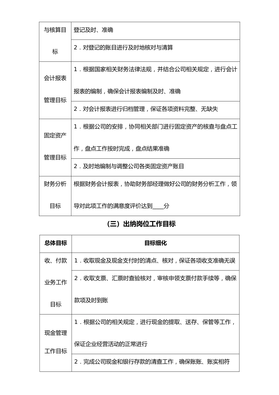 02-目标分解-00-【标准制度】财务部各岗位目标分解_第3页