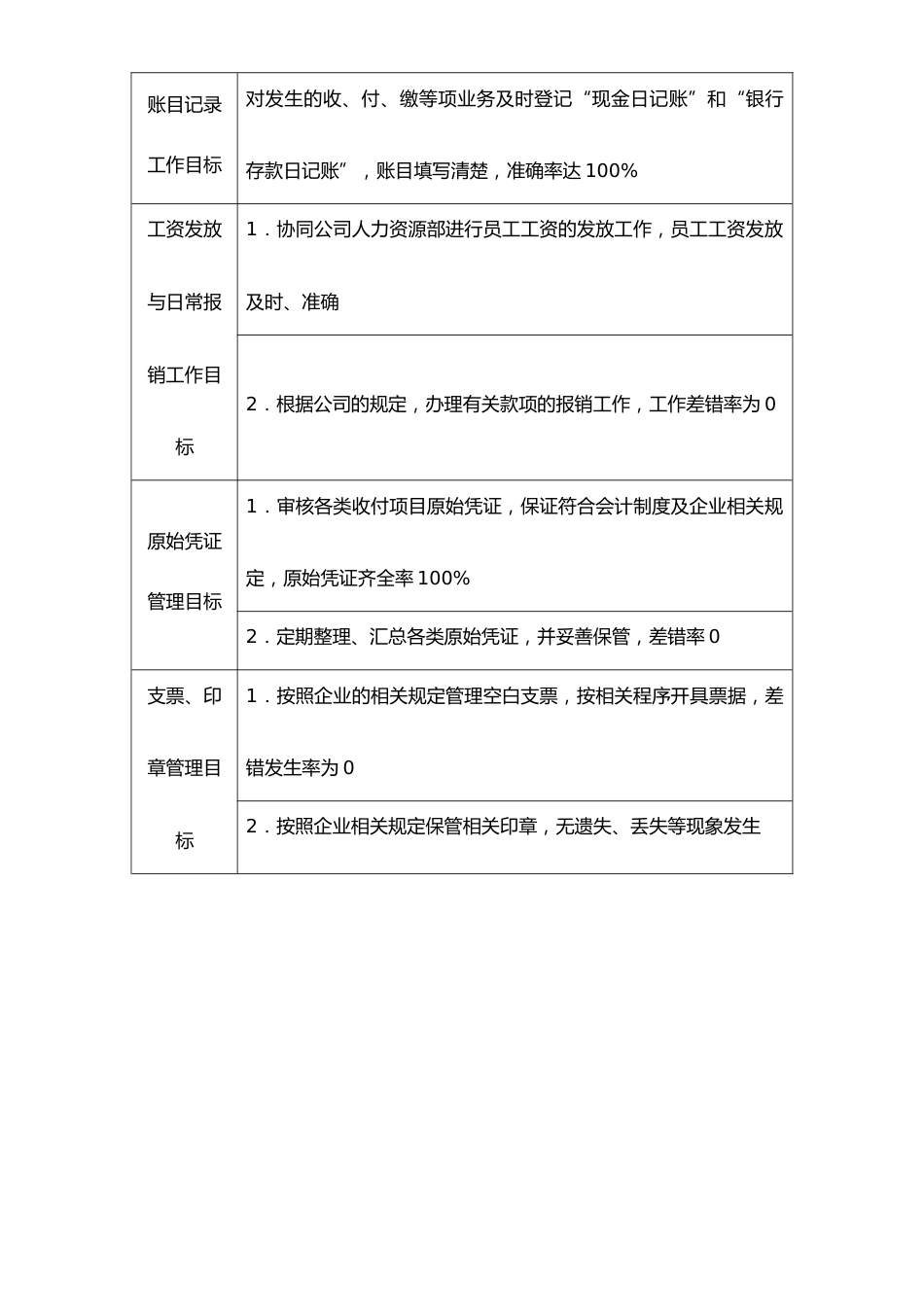 02-目标分解-00-【标准制度】财务部各岗位目标分解_第4页