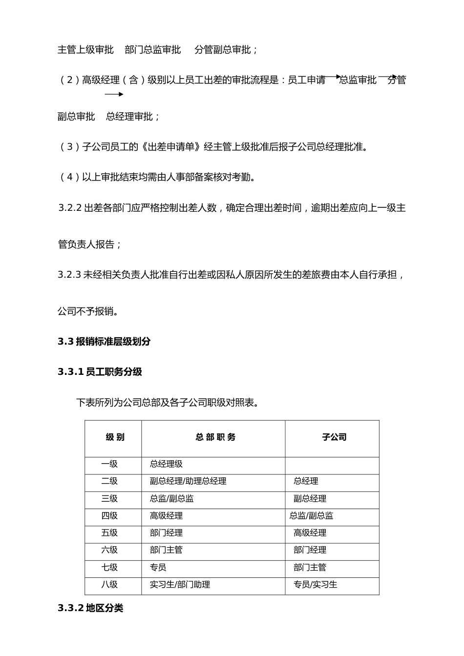 03-【标准制度】-出差及费用报销管理规定（适用于总部和子公司）_第2页