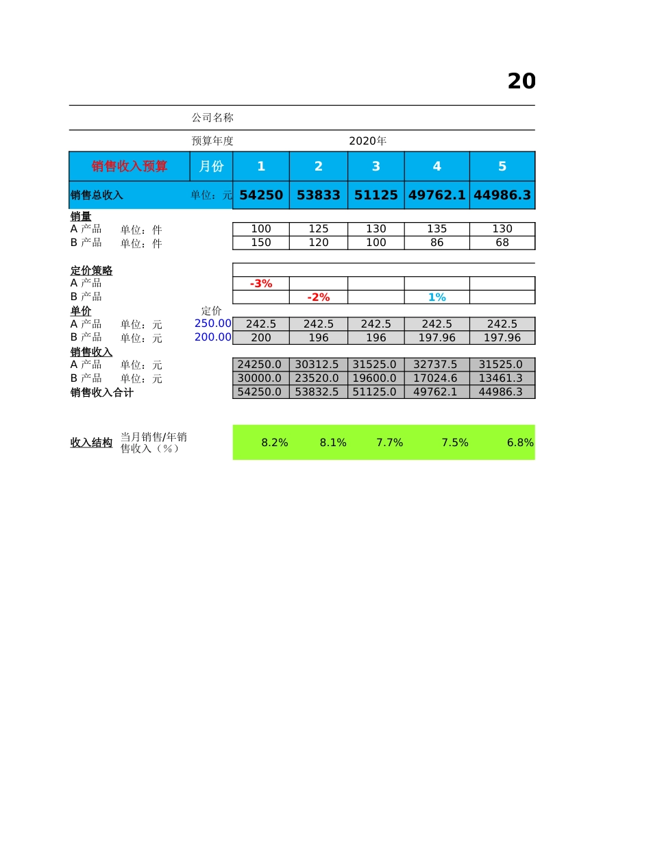 03-【财务预算】-01-财务指标预算分析表 _第1页