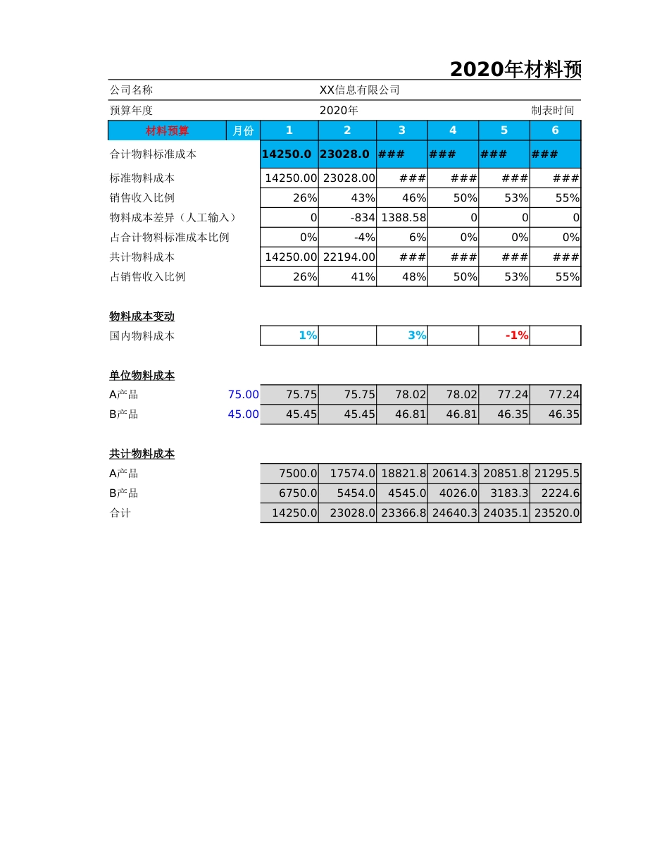 03-【财务预算】-01-财务指标预算分析表 _第4页