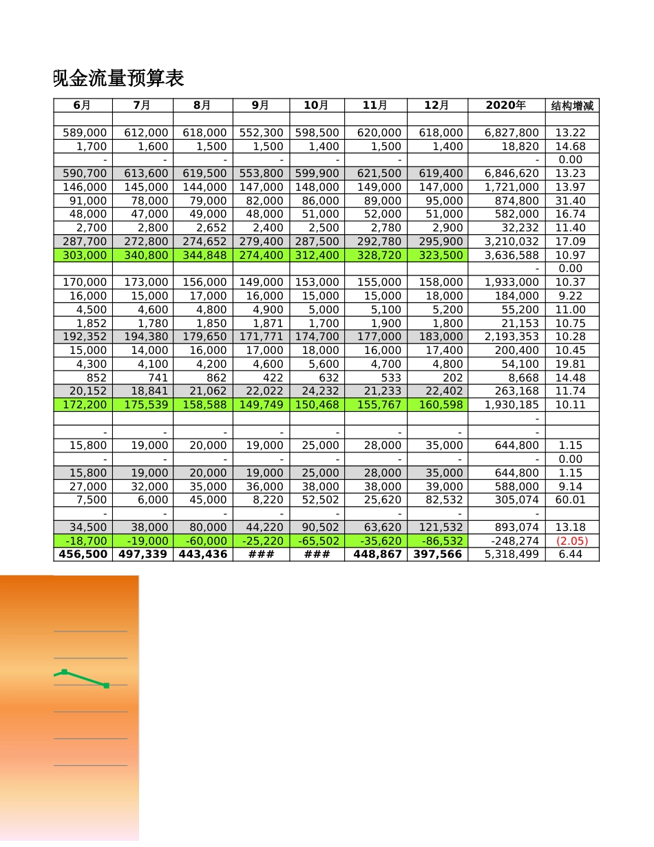 03-【财务预算】-03-预算现金流量表_第3页