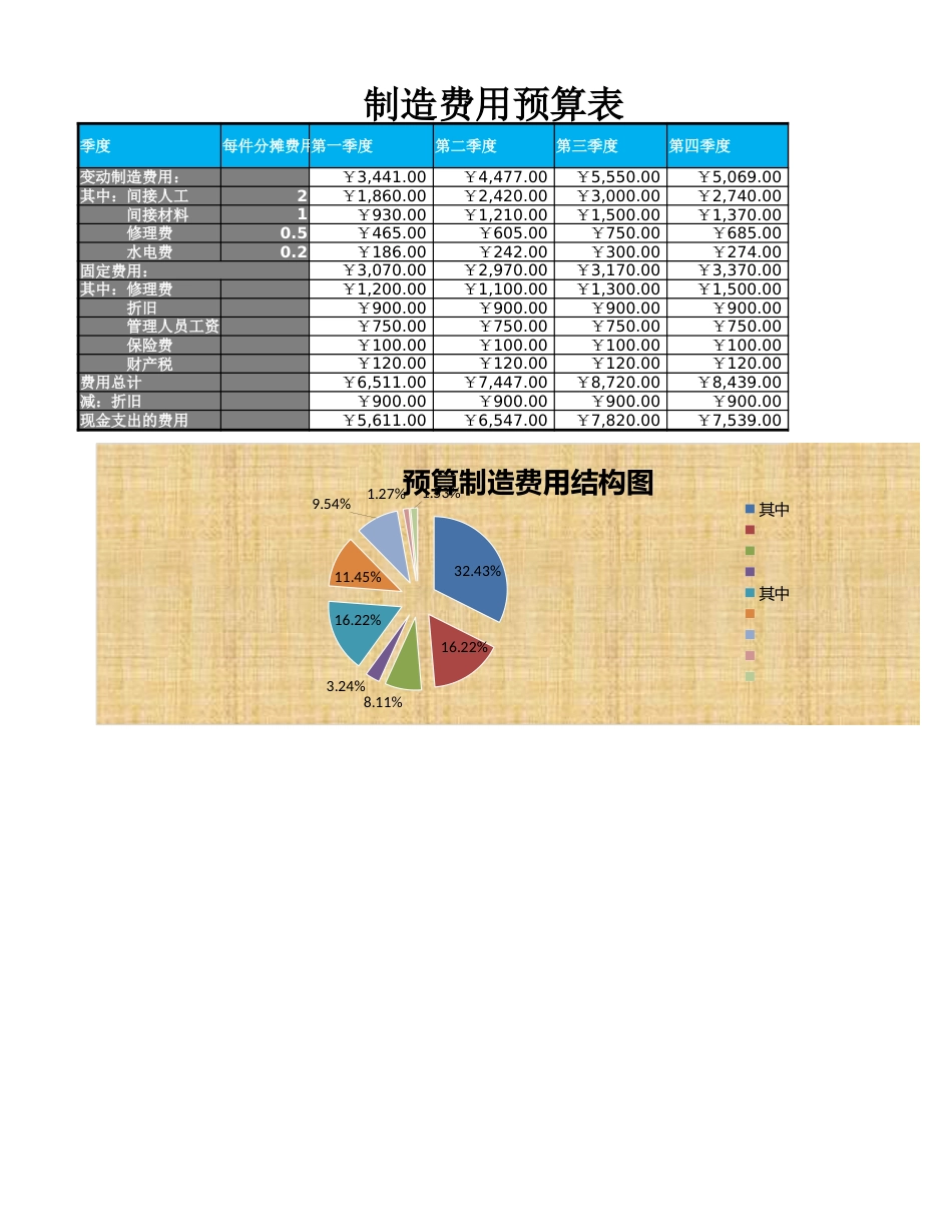 03-【财务预算】-05-制造费用预算表_第2页