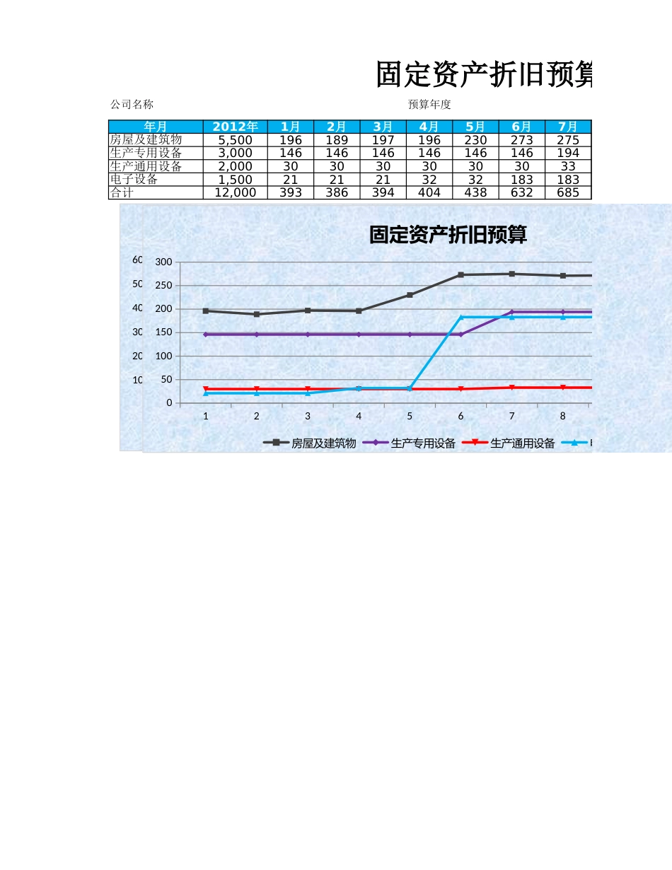 03-【财务预算】-08-固定资产折旧预算表_第1页