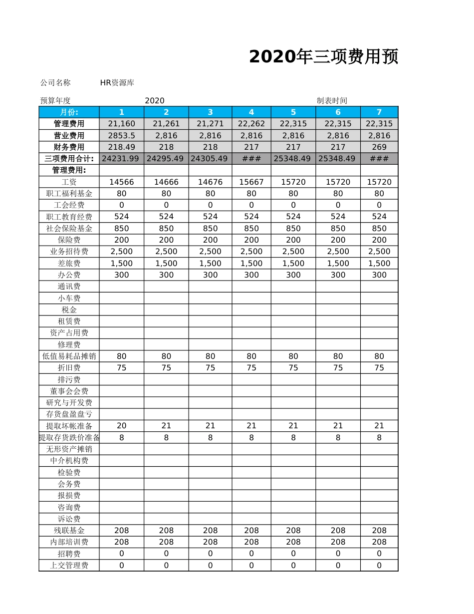 03-【财务预算】-09-三项费用预算表_第1页