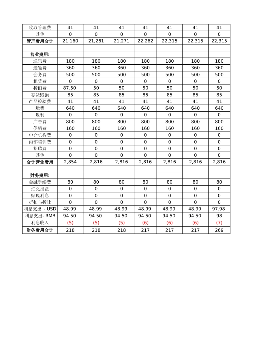 03-【财务预算】-09-三项费用预算表_第2页