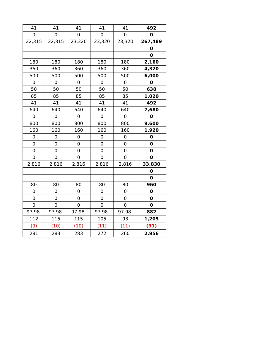 03-【财务预算】-09-三项费用预算表_第4页