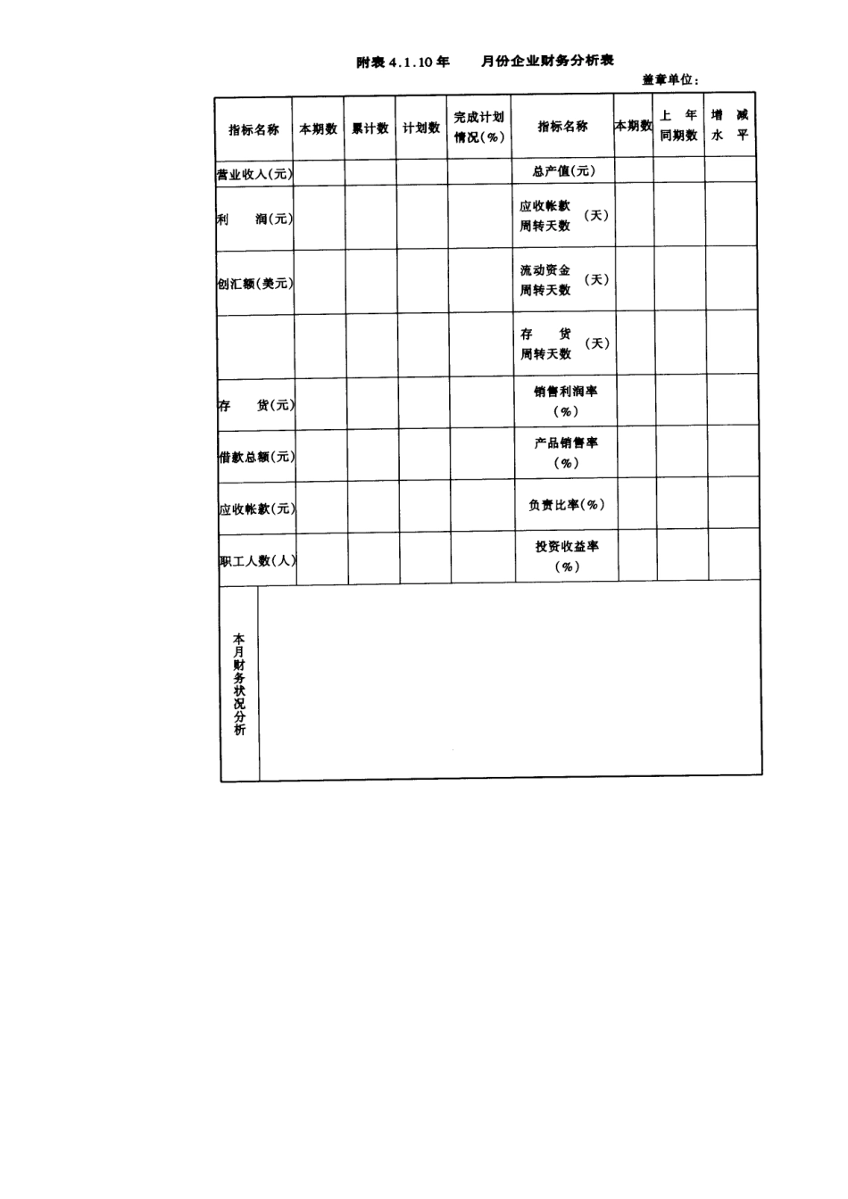 04-财务分析撰写规定_第4页