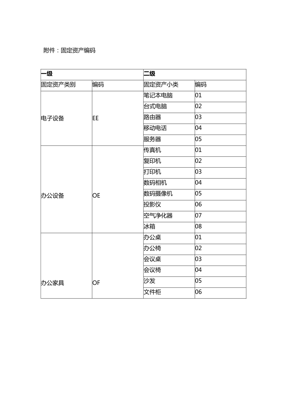 04-固定资产管理制度【助学基金会】_第4页