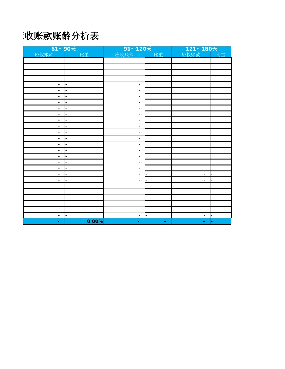 05-【应收账款管理】-02-应收账款账龄分析表_第4页