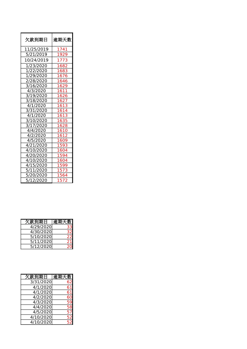 05-【应收账款管理】-04-应收账款逾期日报表_第3页