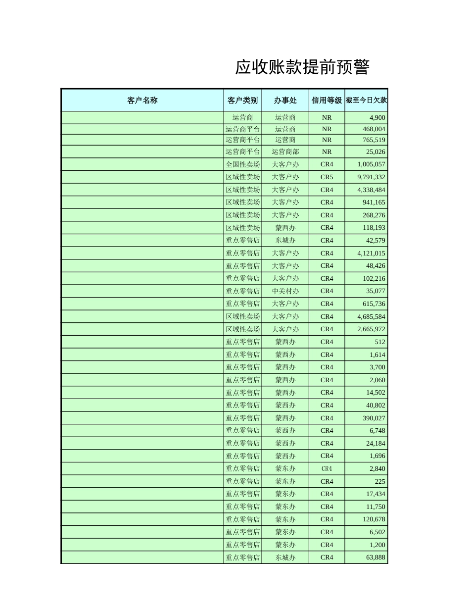 05-【应收账款管理】-05-应收账款提前预警_第1页