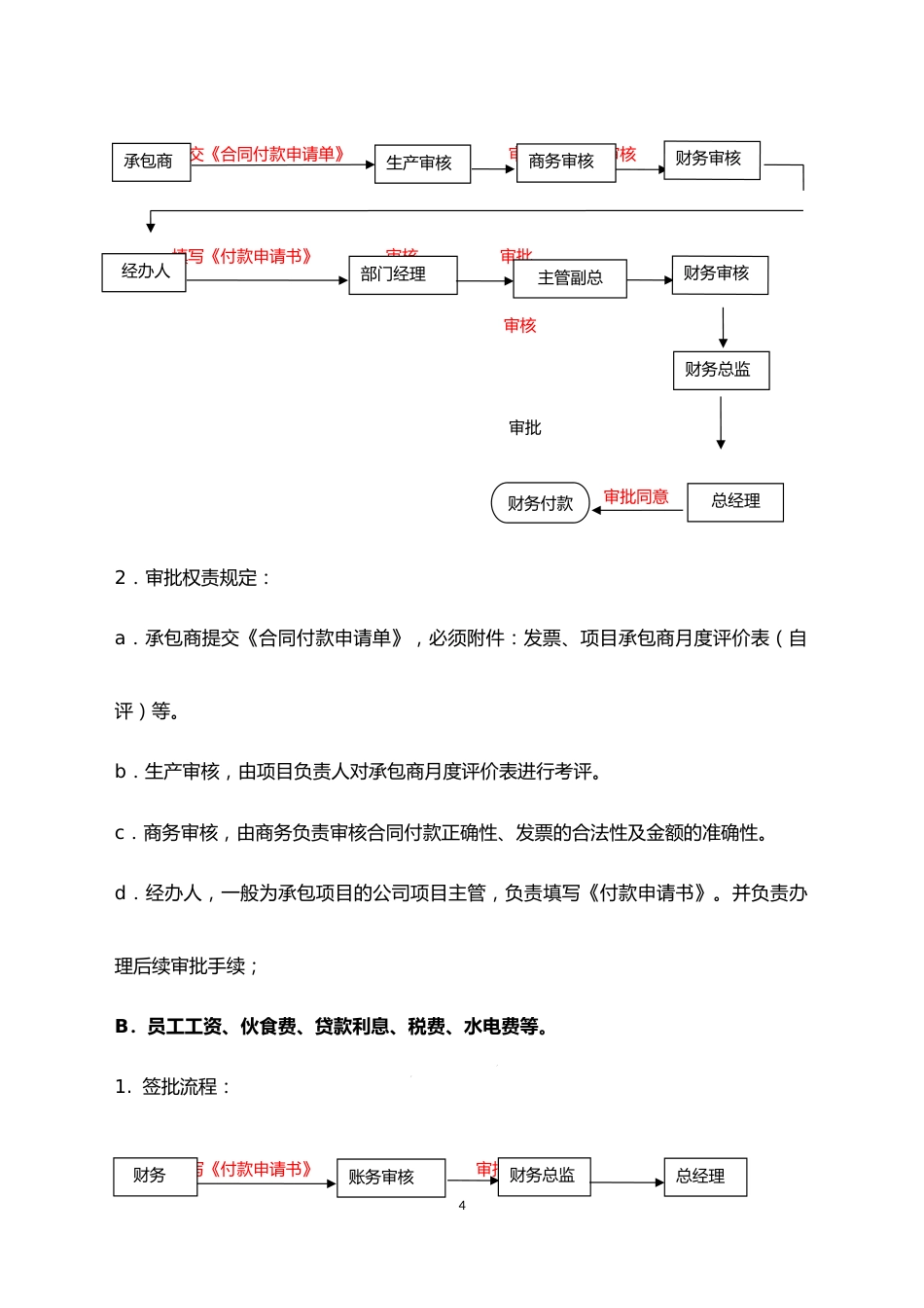 06-【标准制度】财务审批流程_第4页