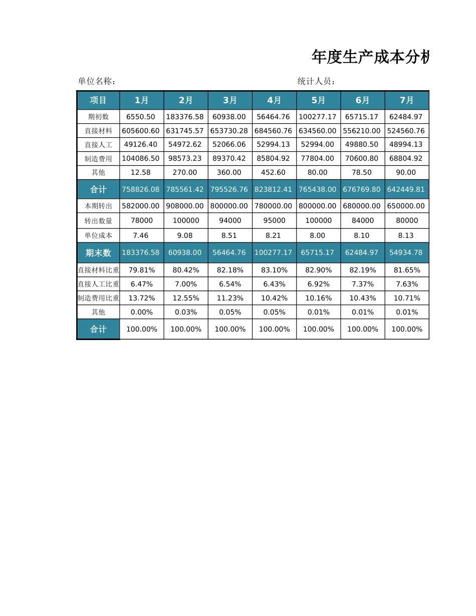 07-【产品成本管理】-04-年度生产成本趋势分析_第1页