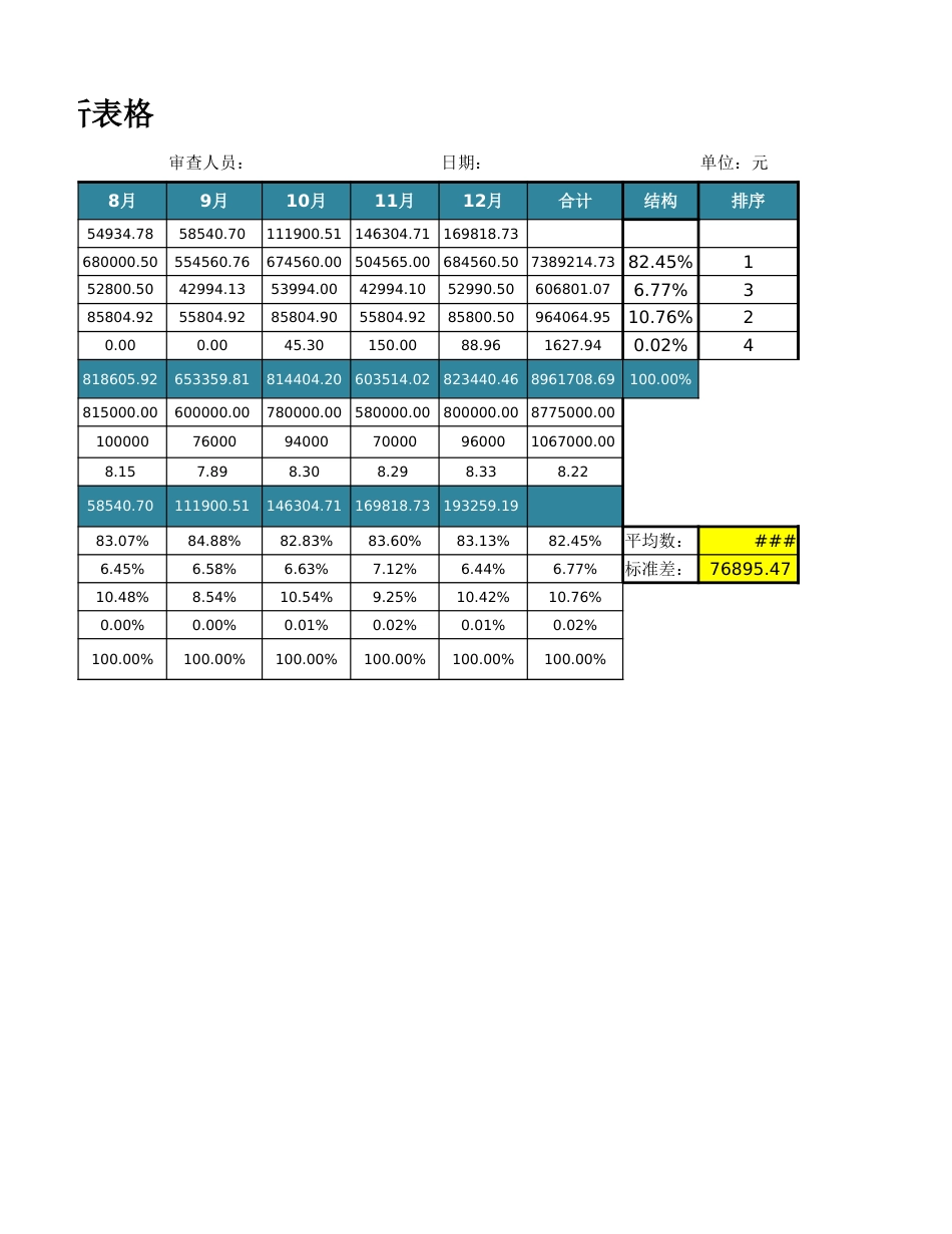 07-【产品成本管理】-04-年度生产成本趋势分析_第2页