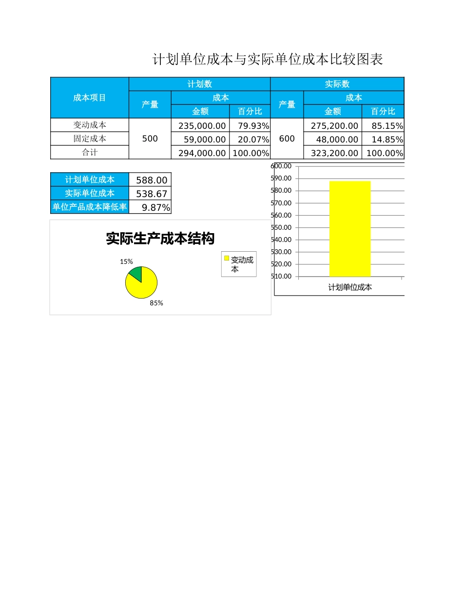 07-【产品成本管理】-10-单位成本比较图表_第1页