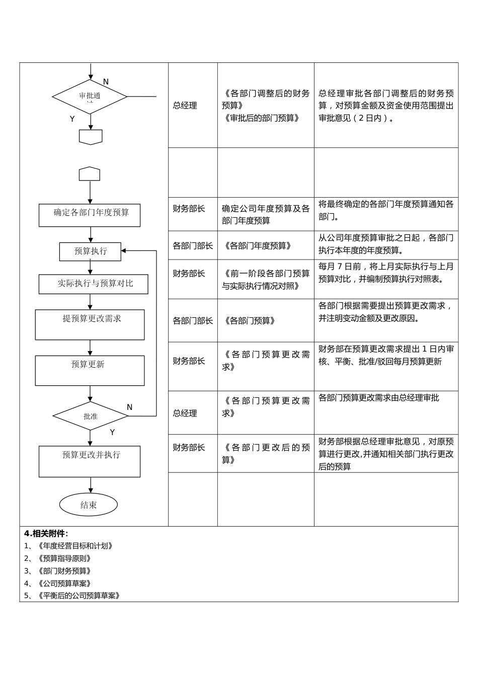 07财务预算管理流程_第2页