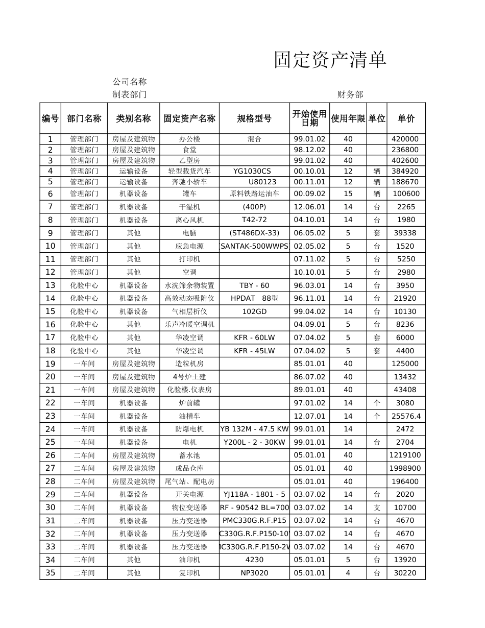 08-【固定资产管理】-02-固定资产清单_第1页