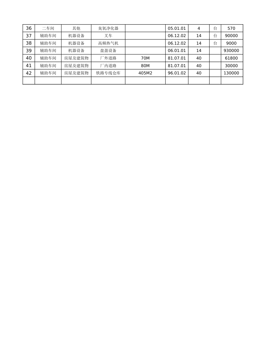 08-【固定资产管理】-02-固定资产清单_第2页