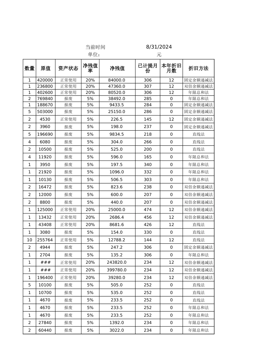 08-【固定资产管理】-02-固定资产清单_第3页