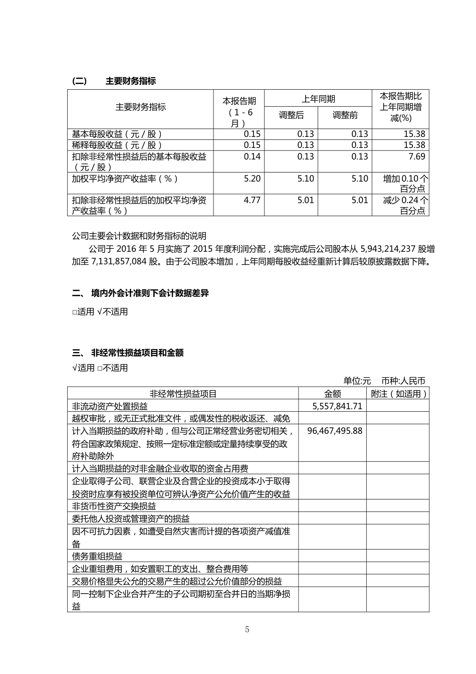 08-XX建工半年度财务报告_第5页