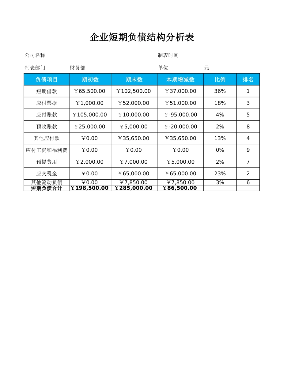 09-【负债管理】-03-企业短期负债结构分析表_第1页