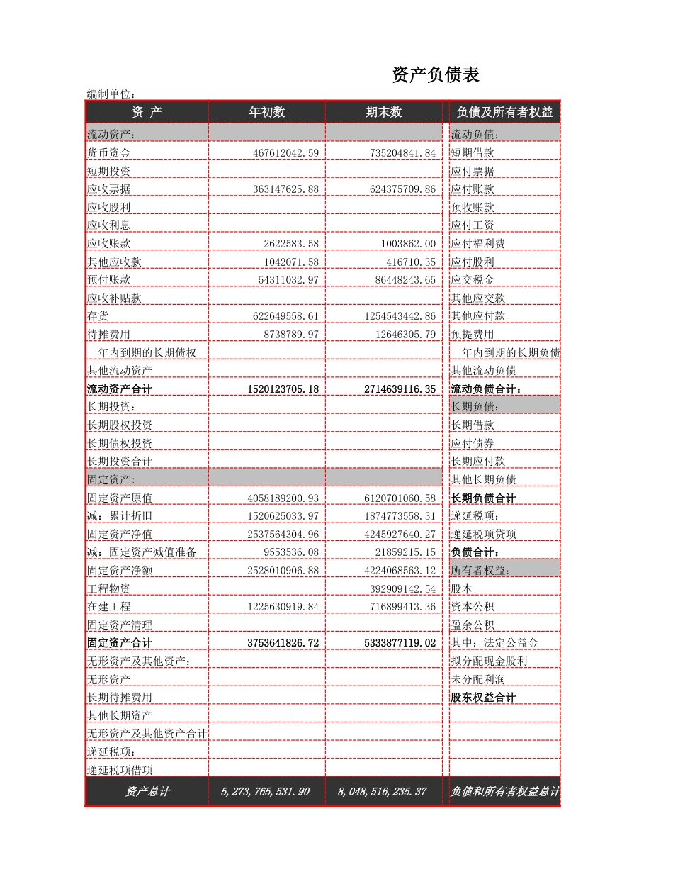 10-【财务分析】-01-资产总量及构成分析_第1页