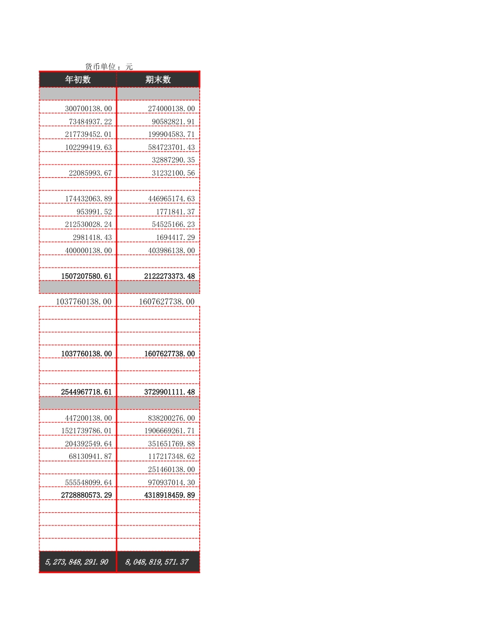 10-【财务分析】-01-资产总量及构成分析_第2页