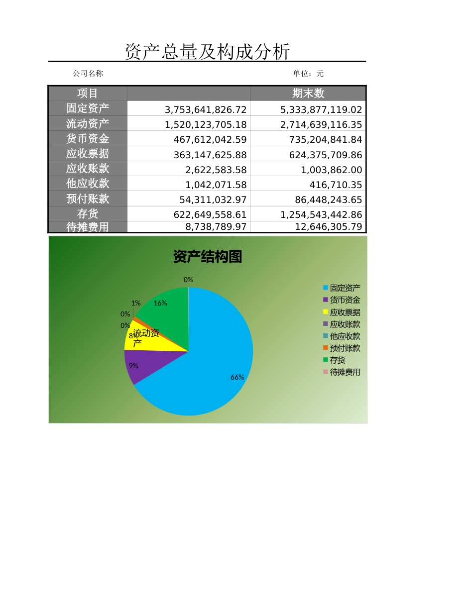 10-【财务分析】-01-资产总量及构成分析_第3页