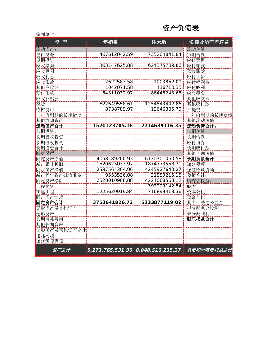 10-【财务分析】-02-资产变化状况分析_第1页