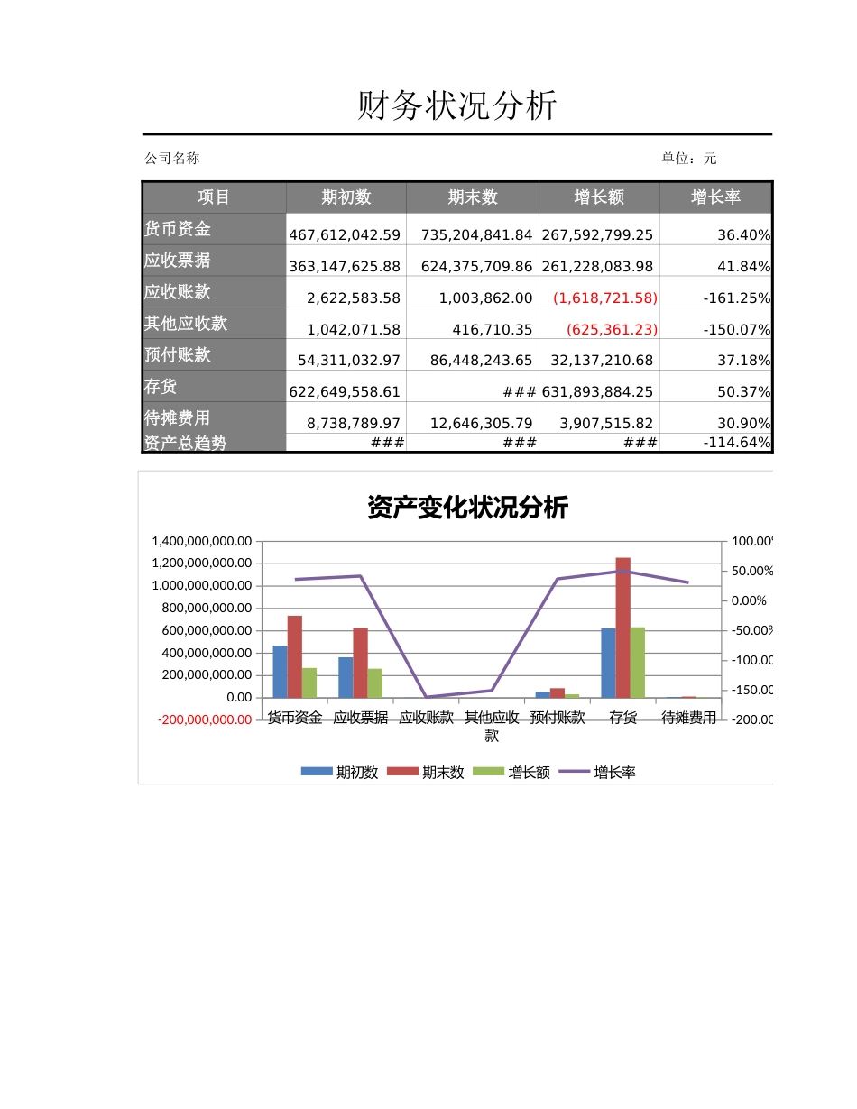 10-【财务分析】-02-资产变化状况分析_第3页