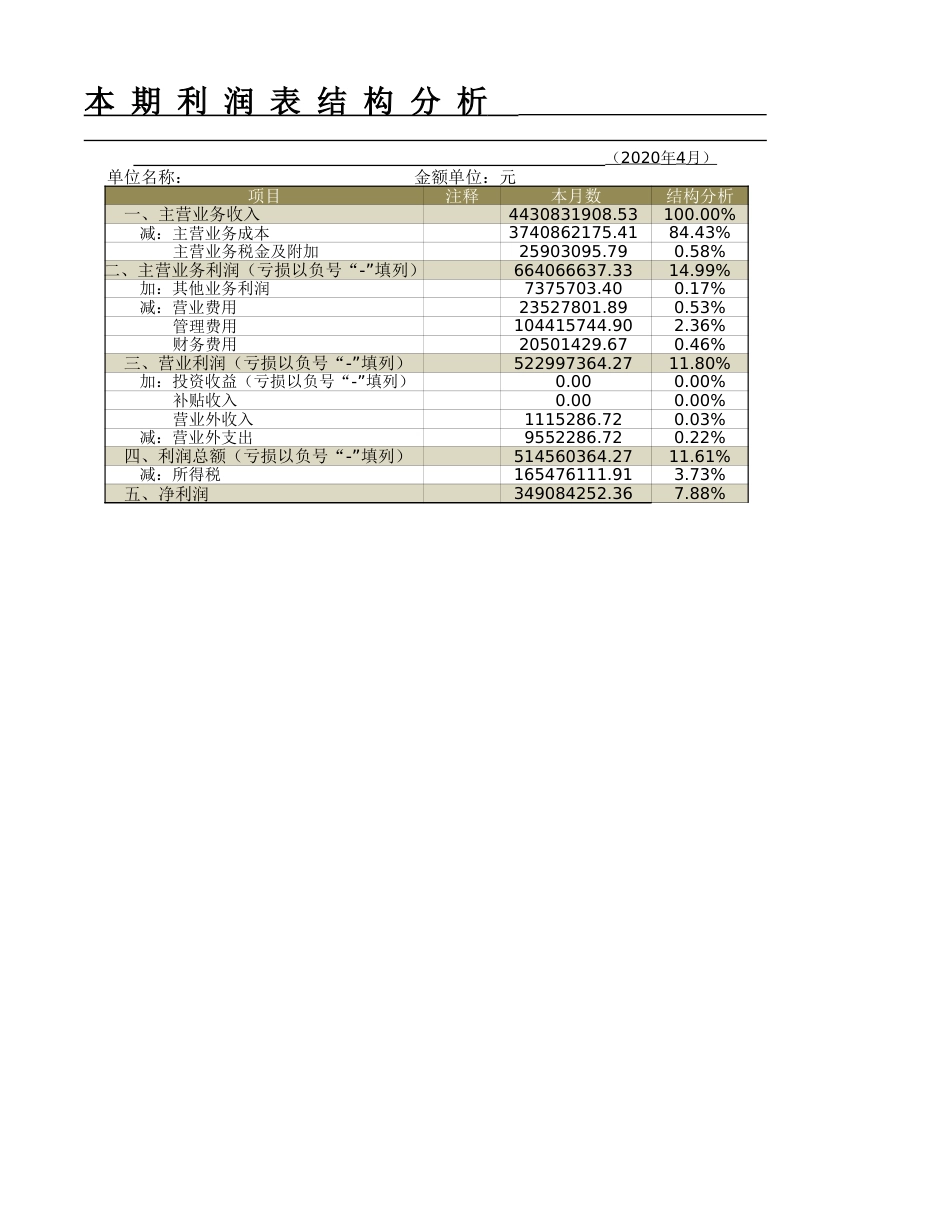 10-【财务分析】-05-利润表结构分析_第2页