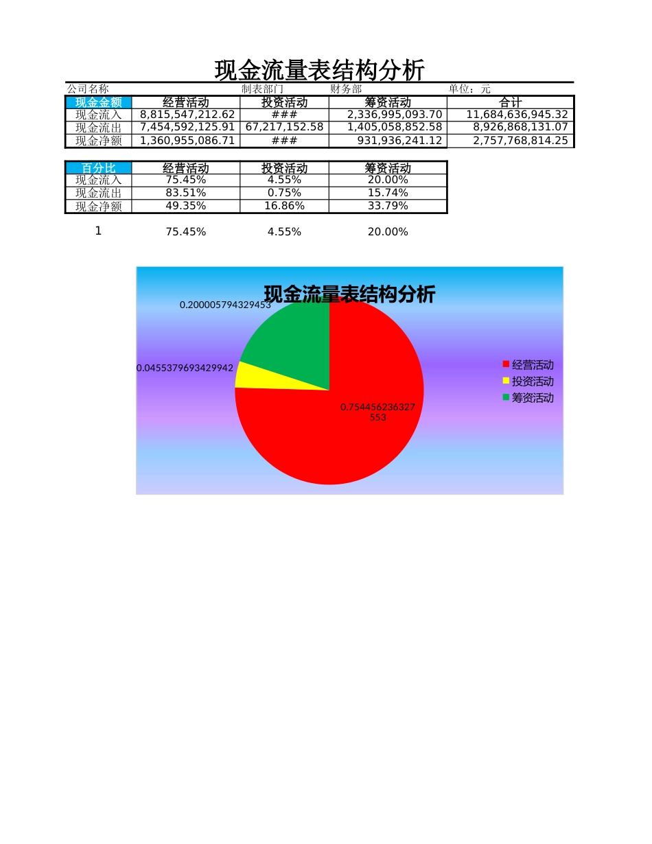 10-【财务分析】-08-现金流量表结构分析_第2页