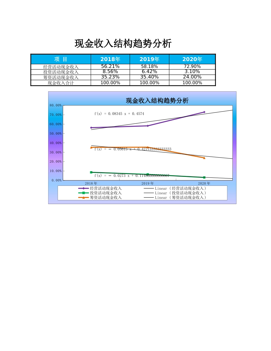 10-【财务分析】-09-现金收入结构趋势分析_第1页