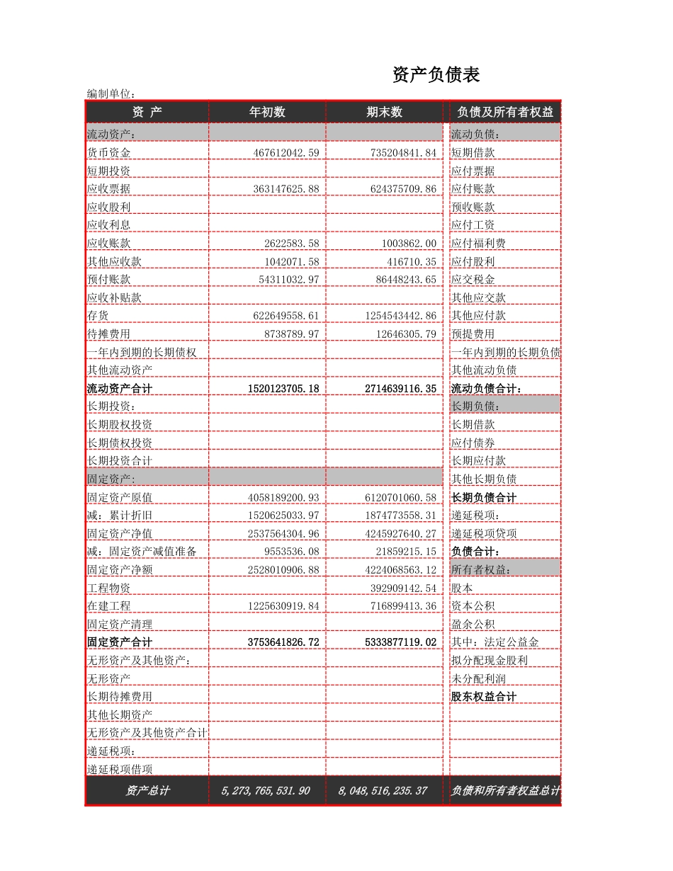 10-【财务分析】-11-负债变化状况分析_第1页