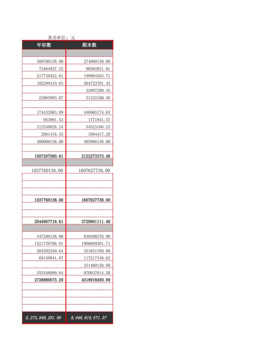 10-【财务分析】-11-负债变化状况分析_第2页