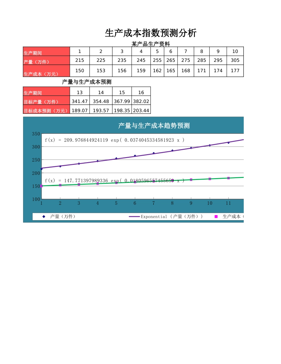 10-【财务分析】-18-指数法预测生产成本_第1页