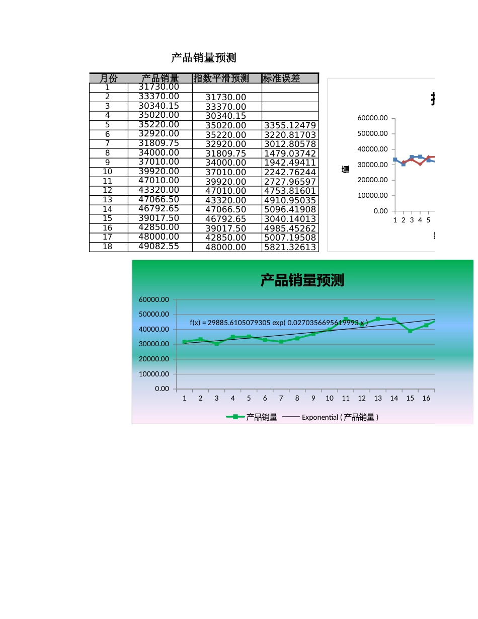 10-【财务分析】-19-指数平滑法预测产品销量_第1页
