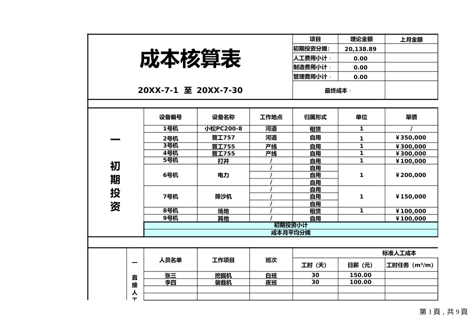 10-【格式】成本核算格式_第1页