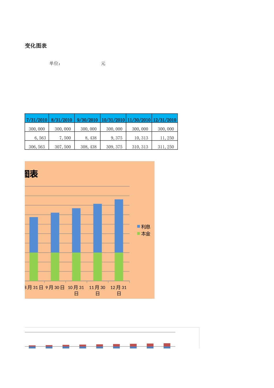 11-【货币资金时间价值分析】-05-存款单利终值计算与分析_第3页