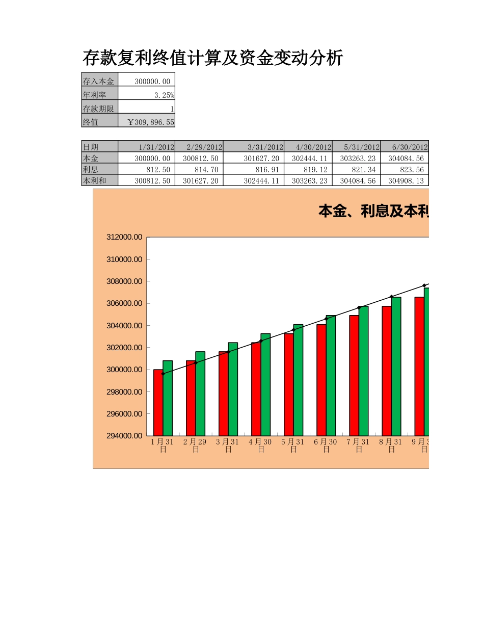 11-【货币资金时间价值分析】-06-存款复利终值计算及资金变动分析_第1页