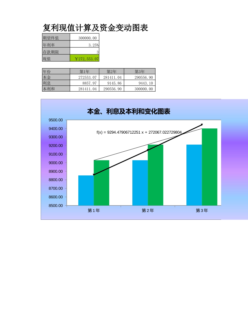 11-【货币资金时间价值分析】-08-复利现值计算及资金变化_第1页