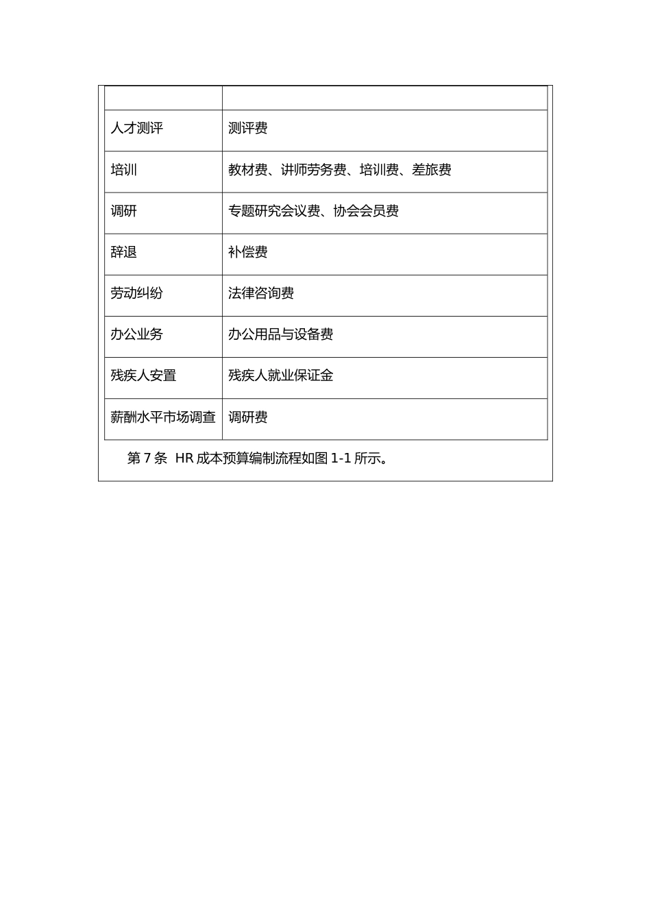 14-人力资源成本预算管理制度_第3页