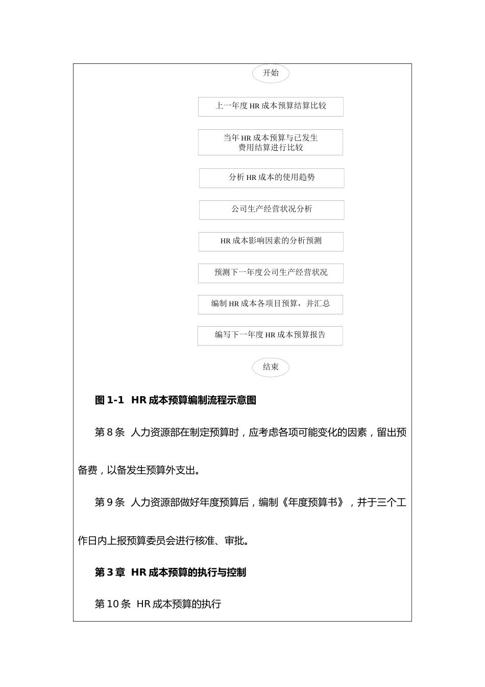 14-人力资源成本预算管理制度_第4页