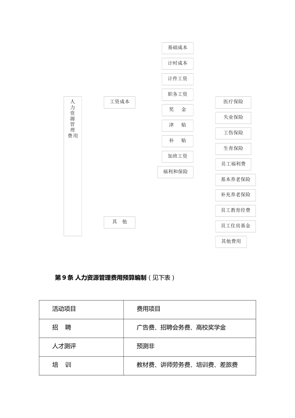 15-人力资源管理预算制度（模板）_第4页