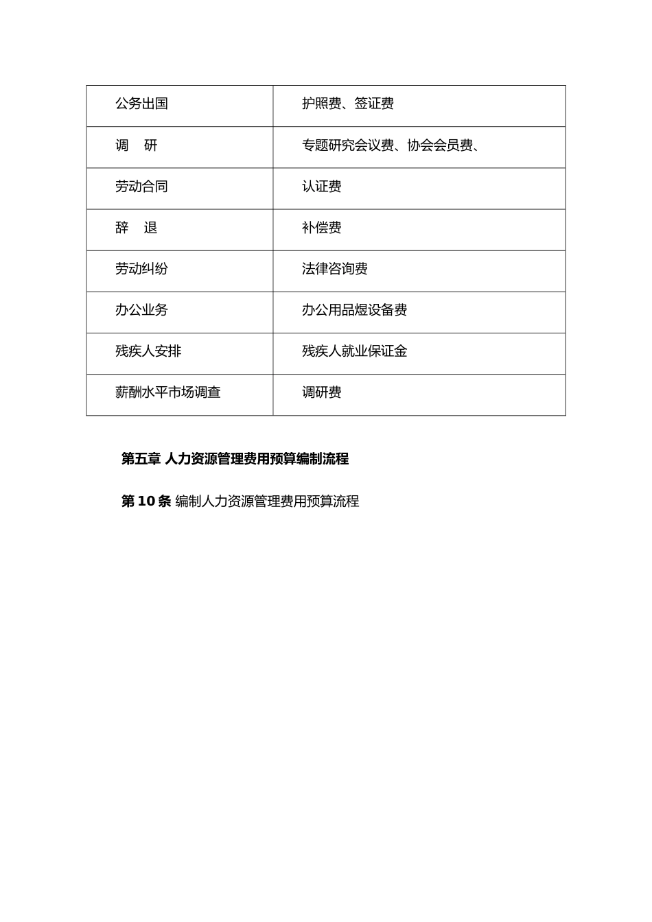 15-人力资源管理预算制度（模板）_第5页