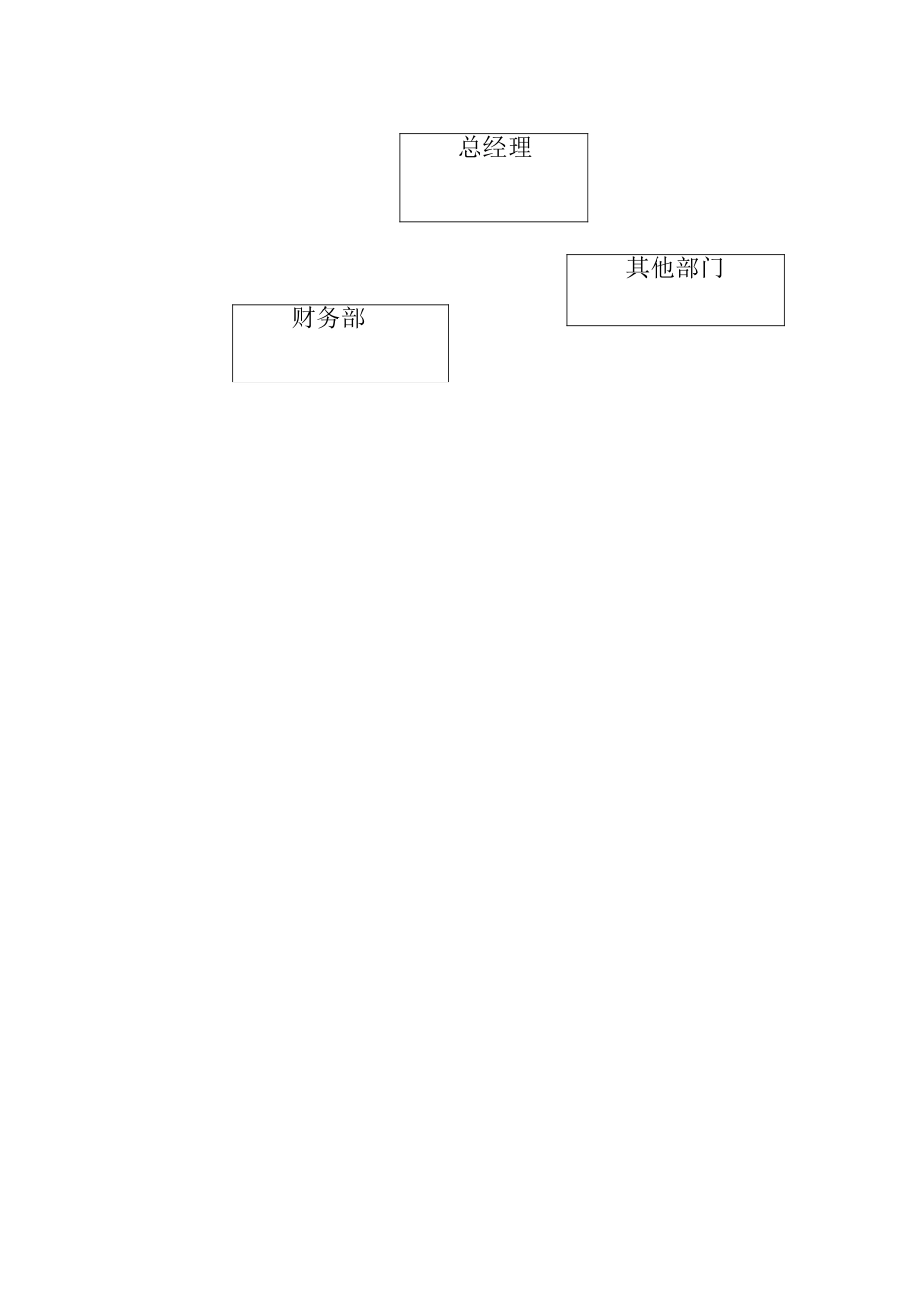 38-【行业案例】-建筑工程公司财务管理制度_第2页